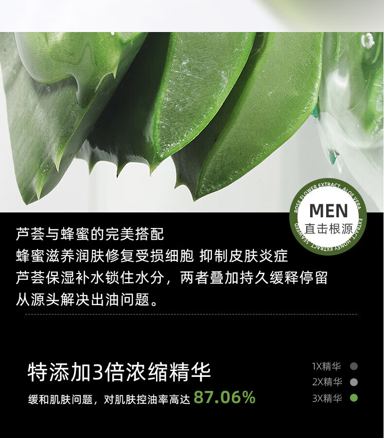 蘆薈與蜂蜜的完美搭配,蜂蜜滋養(yǎng)潤膚修復(fù)受損細(xì)胞抑制皮膚炎癥,蘆薈保濕補(bǔ)水鎖住水分，兩者疊加持久緩釋停留,從源頭解決出油問題。,特添加3倍濃縮精華,1×精華,2X精華,緩和肌膚問題，對(duì)肌膚控油率高達(dá),87.06%,3X精華
